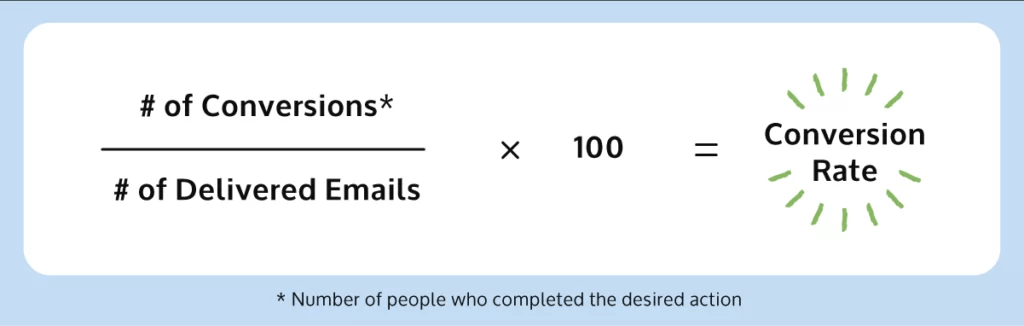 conversion rate formula