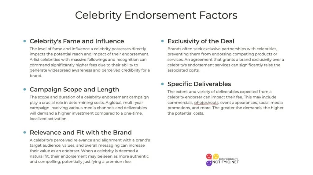 Slide presentation on Subway's celebrity endorsement factors, featuring bullet points on celebrity influence, brand exclusivity, campaign scope, and deliverables.