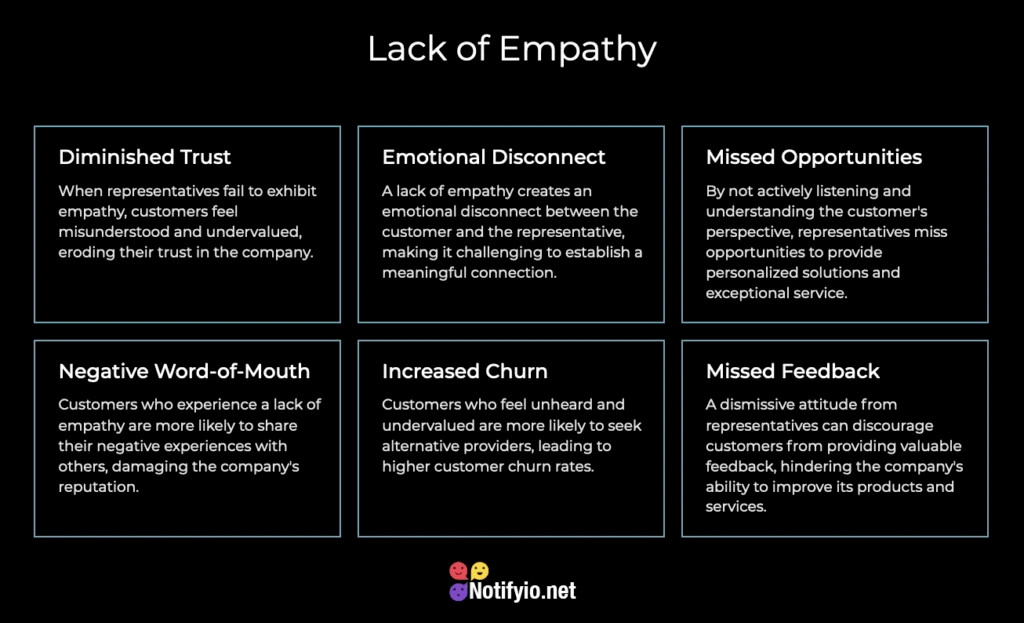 Infographic illustrating the "bad customer service" in a business context, detailing its effects such as diminished trust, emotional disconnects, missed opportunities, increased churn, and negative word-of-mouth.