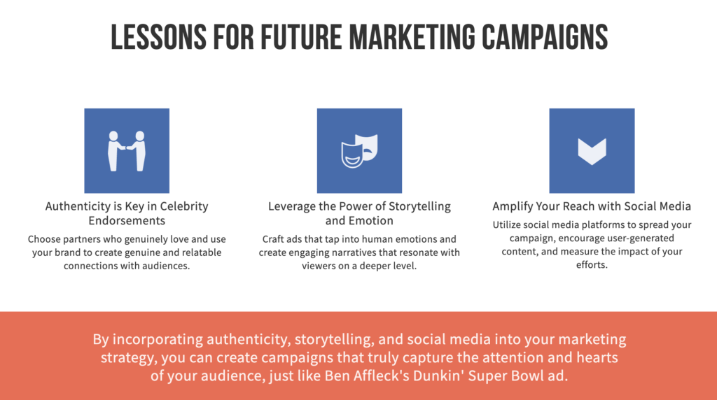 Infographic titled "Lessons for Future Marketing Campaigns," with three main points: Authenticity in Celebrity Endorsements, Storytelling and Emotion, and Amplifying Reach with Social Media, featuring insights from Dunkin Donuts' successful celebrity endorsements.