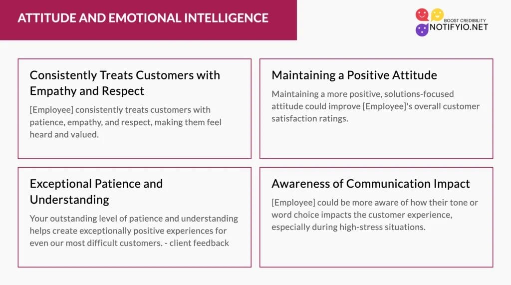 A four-section slide on attitude and emotional intelligence, highlighting empathy, positive attitude, patience, and communication. Includes feedback on each area under the subtitle "Employee Feedback," ideal for incorporating customer service performance review phrases.