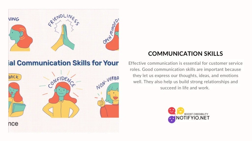 An infographic titled "COMMUNICATION SKILLS" highlights the importance of communication for customer service roles, incorporating key performance review phrases and featuring visual icons for friendliness, open-mindedness, feedback, confidence, and non-verbal cues.