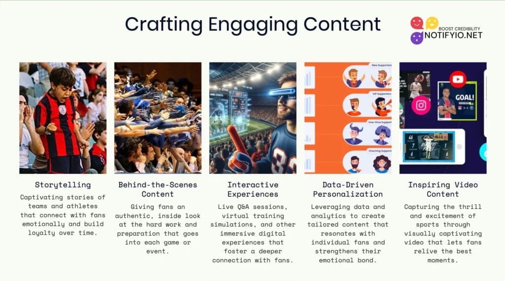 A slide titled "Crafting Engaging Content" features sections for Storytelling, Behind-the-Scenes Content, Interactive Experiences, Data-Driven Personalization, and Inspiring Video Content in the realm of digital marketing in sports, complete with relevant images.