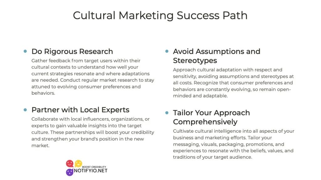 Slide titled "Cultural Marketing Success Path" detailing strategies like research, collaboration with local influencers, sensitivity, and a comprehensive approach to adapt cultural marketing to diverse cultures.