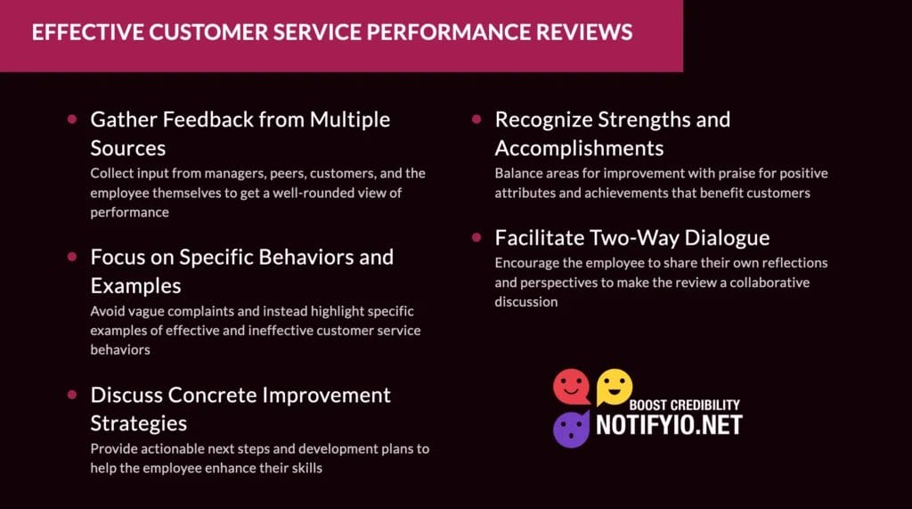 An infographic titled "Effective Customer Service Performance Reviews" with sections on gathering feedback, focusing on specific behaviors, recognizing strengths, effective customer service performance review phrases, facilitating dialogue, and discussing strategies.