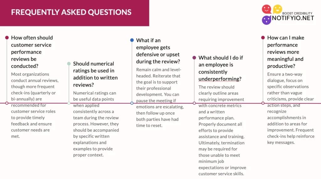 A FAQ section with four questions about employee performance reviews and their answers related to frequency, use of numerical ratings, handling defensive employees, and addressing underperformance. Also includes effective customer service performance review phrases to provide constructive feedback.