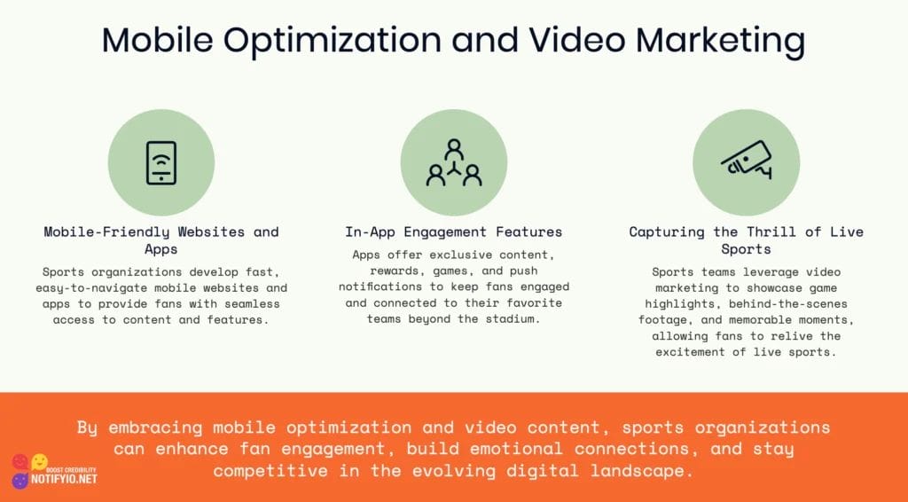 "Mobile Optimization and Video Marketing" sections with icons. Topics: Mobile-Friendly Websites and Apps, In-App Engagement Features, Capturing the Thrill of Live Sports through digital marketing in sports. Concludes with summary text.