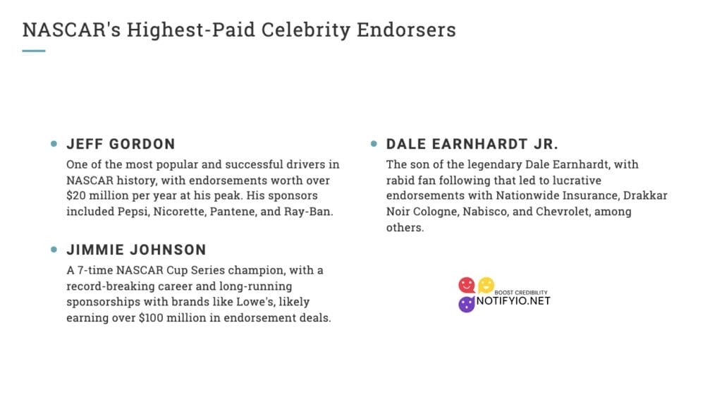 Image highlighting NASCAR's highest-paid celebrity endorsers: Jeff Gordon, Dale Earnhardt Jr., and Jimmie Johnson, showcasing their major nascar celebrity endorsements and career successes.