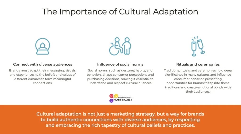 Infographic titled "The Importance of Cultural Marketing" showing three ways brands connect with diverse audiences: diverse visuals, social norms influence, and traditional rituals importance.