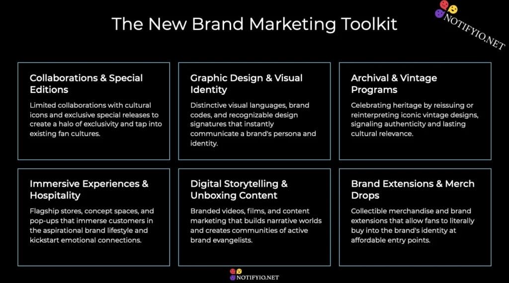 Slide titled 'Brand Marketing Toolkit' featuring six categories: Collaborations & Special Editions, Graphic Design & Visual Identity, Archive & Vintage Reimagining, Immersive Experiences & Pop-ups, Branded Storytelling & Marketing, and Brand Extensions & Merch Drops, each with a brief description.