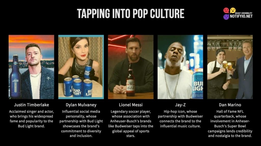 Image showcasing advertisements with celebrities endorsing Bud Light: Justin Timberlake, Dylan Mulvaney, Lionel Messi, Jay-Z, and Dan Marino. Each promotes different aspects of the Bud Light brand in a nod to classic Budweiser celebrity endorsements.