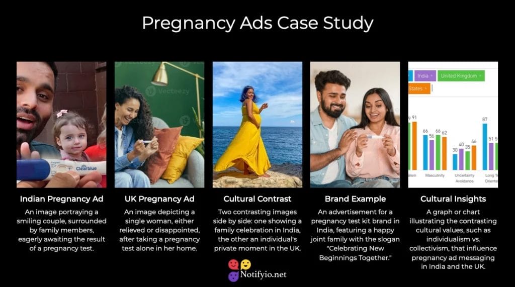 Collage of images and graphs related to pregnancy ads, depicting diverse cultural representations and insights into branding and cultural marketing in India and the UK.