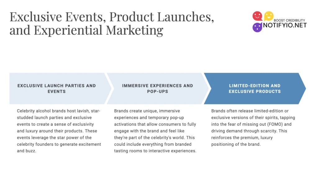 Infographic detailing "Exclusive Events, Product Launches, and Experiential Marketing." It highlights three strategies: exclusive launch parties, immersive experiences, and limited-edition products with a spotlight on celebrity endorsements on beverage brands.