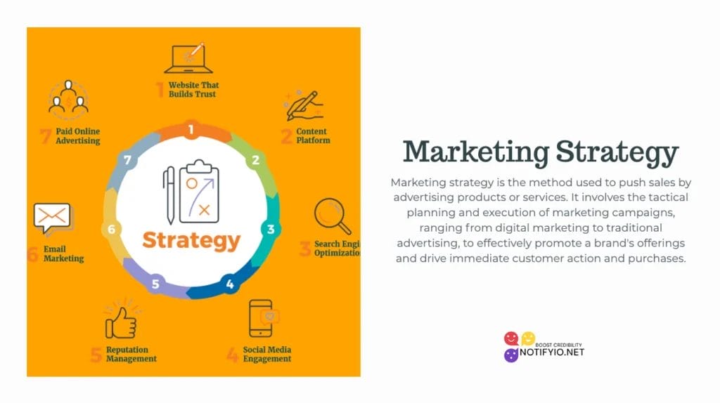 An infographic titled "Brand Strategy vs Marketing Strategy" showcases a central clipboard icon with six colorful sections representing various elements: trust-building websites, content platforms, search engine optimization, social media engagement, reputation management, and email marketing.