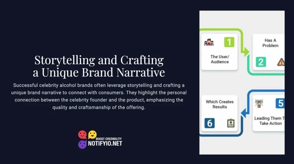 A slide titled "Storytelling and Crafting a Unique Brand Narrative" from Notifio.net, emphasizing the use of personal connections and celebrity endorsements in brand storytelling for successful alcohol brands.