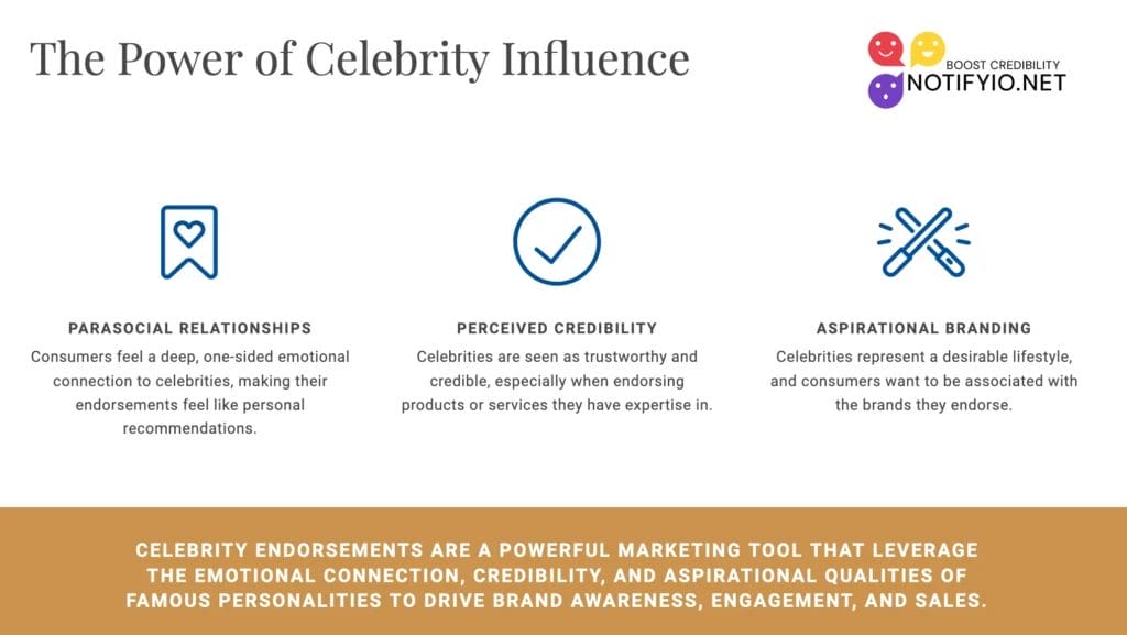Infographic titled "The Power of Celebrity Influence" describing parasocial relationships, perceived credibility, and aspirational branding. Highlights the impact of celebrity endorsements on beverage brands and their role in boosting brand awareness.