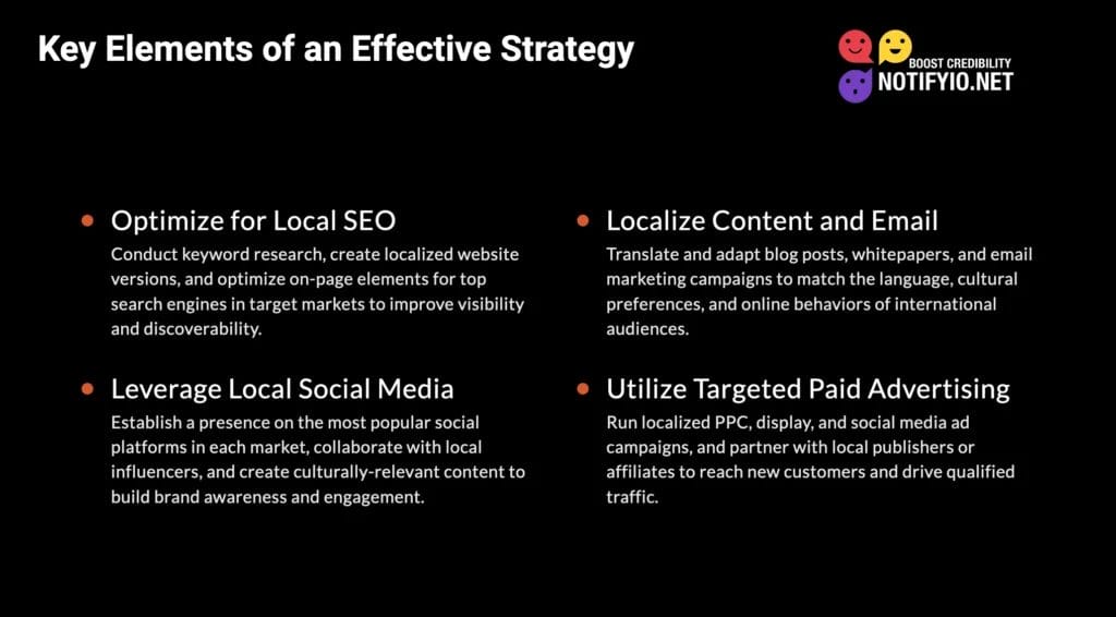 An infographic titled "Key Elements of an Effective Strategy" details strategies: optimize for local SEO, localize content and email, leverage local social media, and utilize targeted paid advertising. It also highlights how international digital marketing can expand your reach beyond borders.