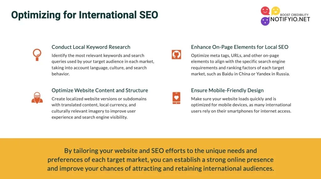 An instructional graphic from Notifyio.net with four sections: Local Keyword Research, Website Content and Structure, On-Page Elements, and Mobile-Friendly Design, explaining how to optimize for international digital marketing SEO.