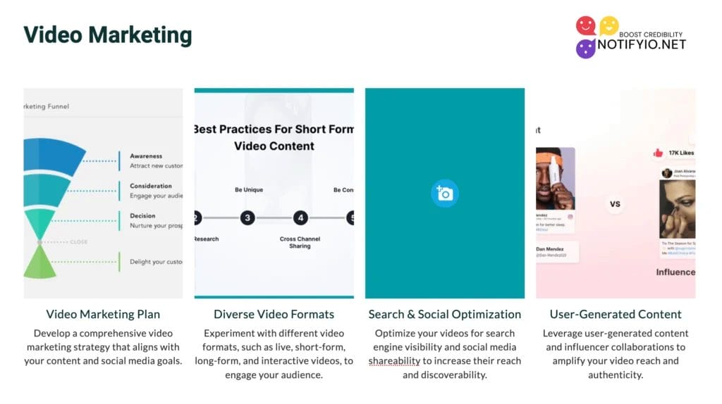 An infographic titled "Video Marketing" with four sections: Video Marketing Plan, Diverse Video Formats, Search & Social Optimization, and User-Generated Content, each offering strategies to overcome the Digital Marketing Challenge.