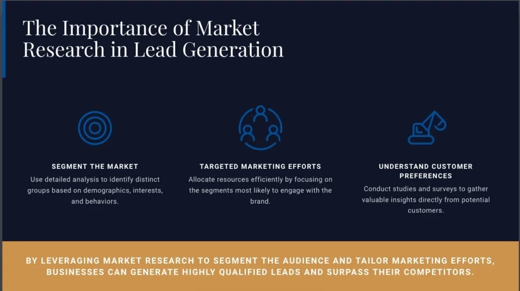 Infographic detailing the importance of market research in lead generation, including segments: "Segment the Market," "Targeted Marketing Efforts," and "Understand Customer Preferences," with actionable lead generation ideas.