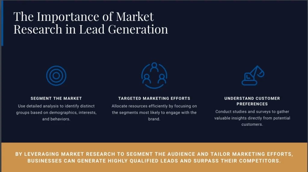 Infographic detailing the importance of market research in lead generation, including segments: "Segment the Market," "Targeted Marketing Efforts," and "Understand Customer Preferences," with actionable lead generation ideas.