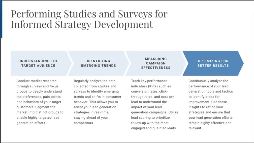 Flowchart illustrating steps for informed strategy development: understanding the target audience, identifying emerging trends, integrating lead generation ideas, measuring campaign effectiveness, and optimizing for better results.