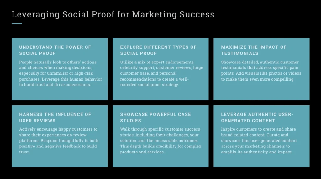 Black slide with white and light blue text titled "Leveraging Social Proof for Marketing Success." It features six sections on social proof in marketing, delving into concepts, testimonials, and case studies that drive impactful results.